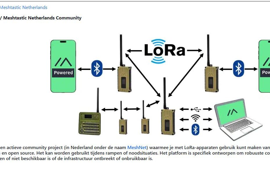 MeshNet Meshtastic Nederland Community